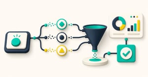 A persistent call-to-action sending interaction events through a measurement funnel to an outcome dashboard